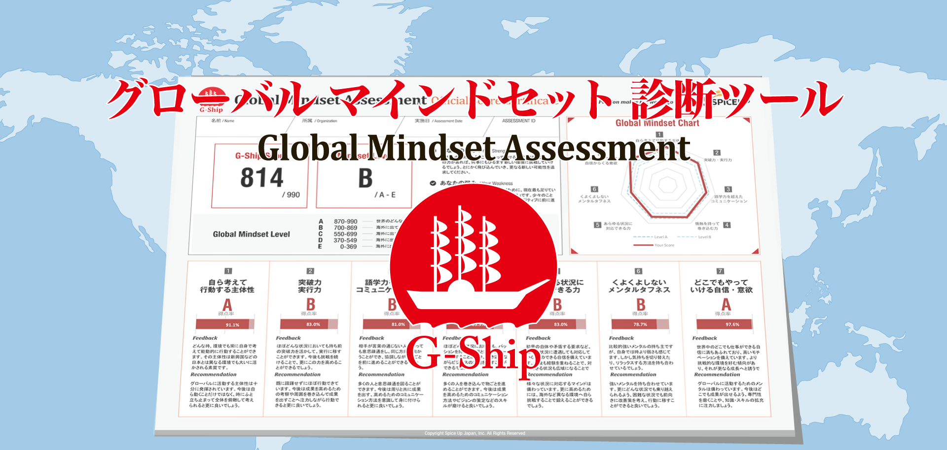 G Ship Global Mind Set Assessment Tool Spice Up Japan Expert In Global Talent Development And Overseas Trainings