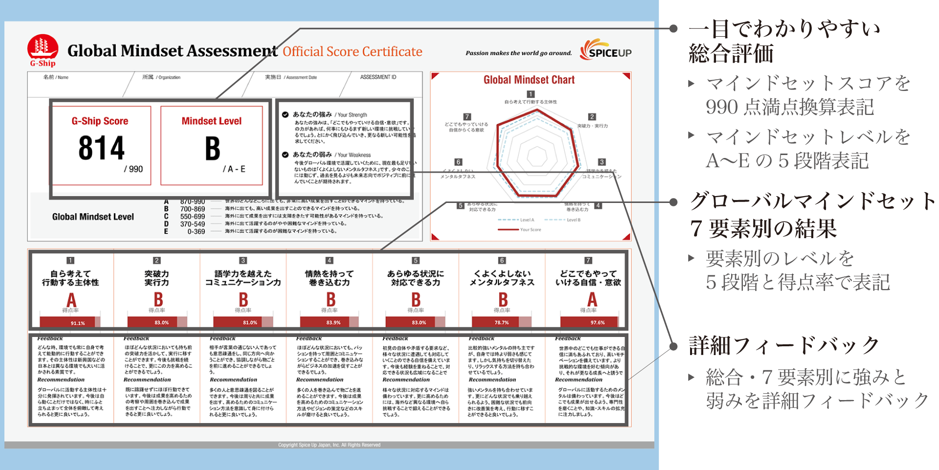 グローバルマインドセット診断ツール G-Ship