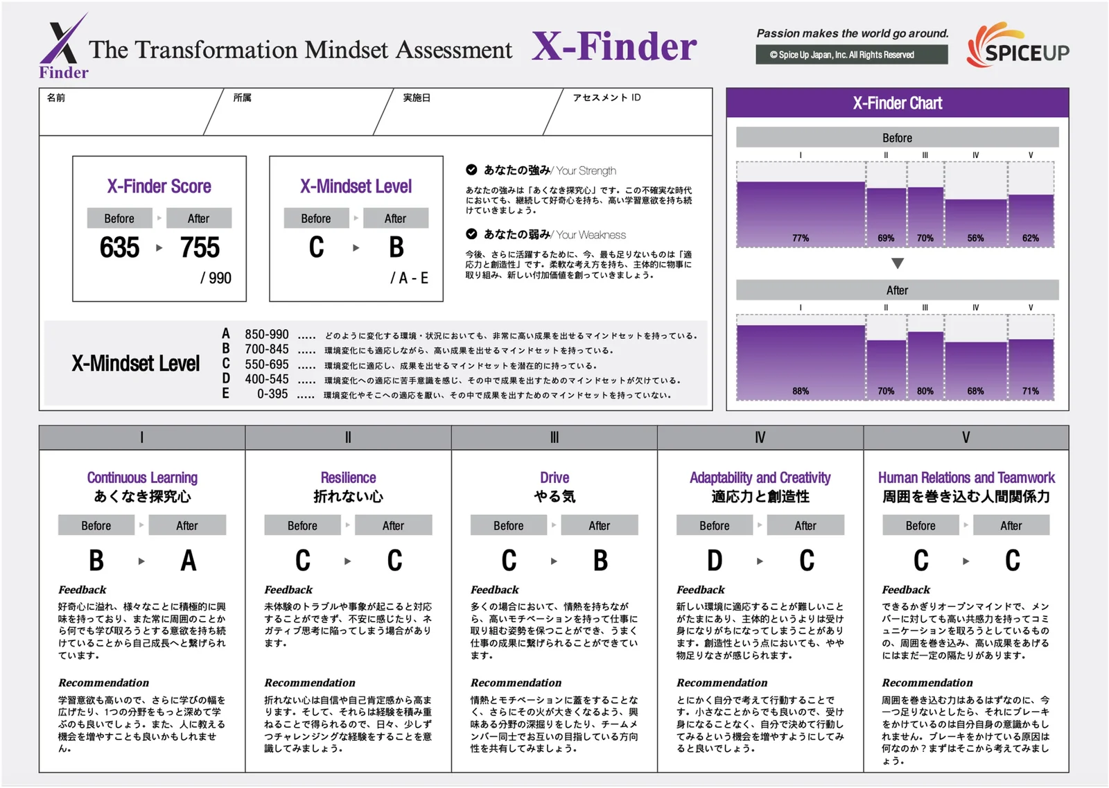 X-Finder スコアレポート(Before/After 受検)のサンプル